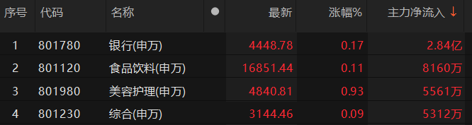 主力資金凈流出機(jī)械設(shè)備、計(jì)算機(jī)等板塊 機(jī)械設(shè)備板塊凈流出近57億元:機(jī)械設(shè)備